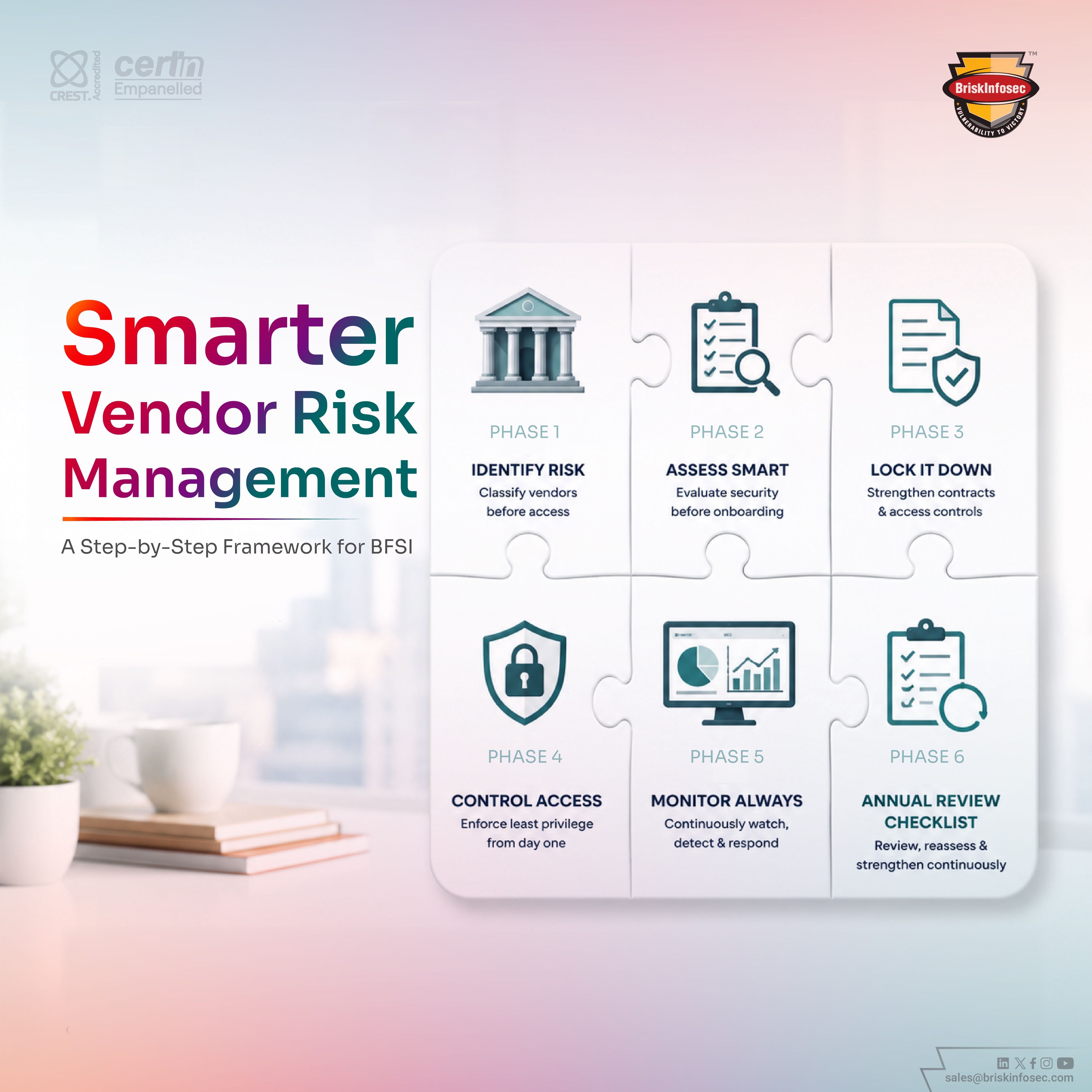 Vendor Risk Assessment for BFSI